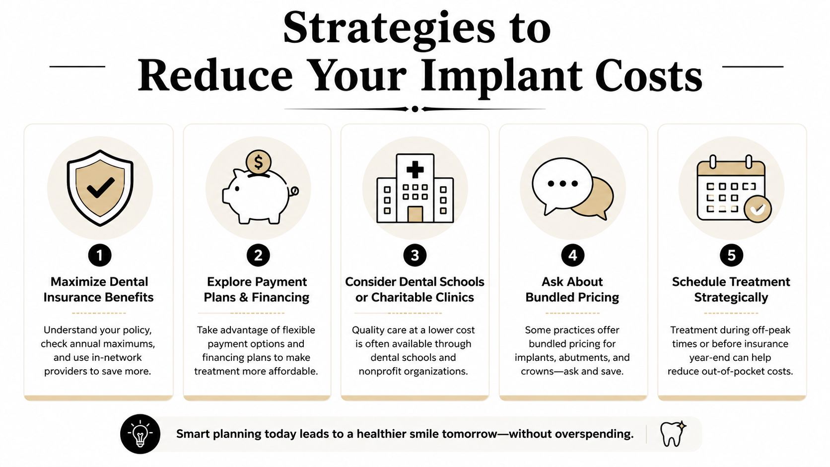 An infographic titled Strategies to Reduce Your Implant Costs, showing five tips for saving on dental implants.