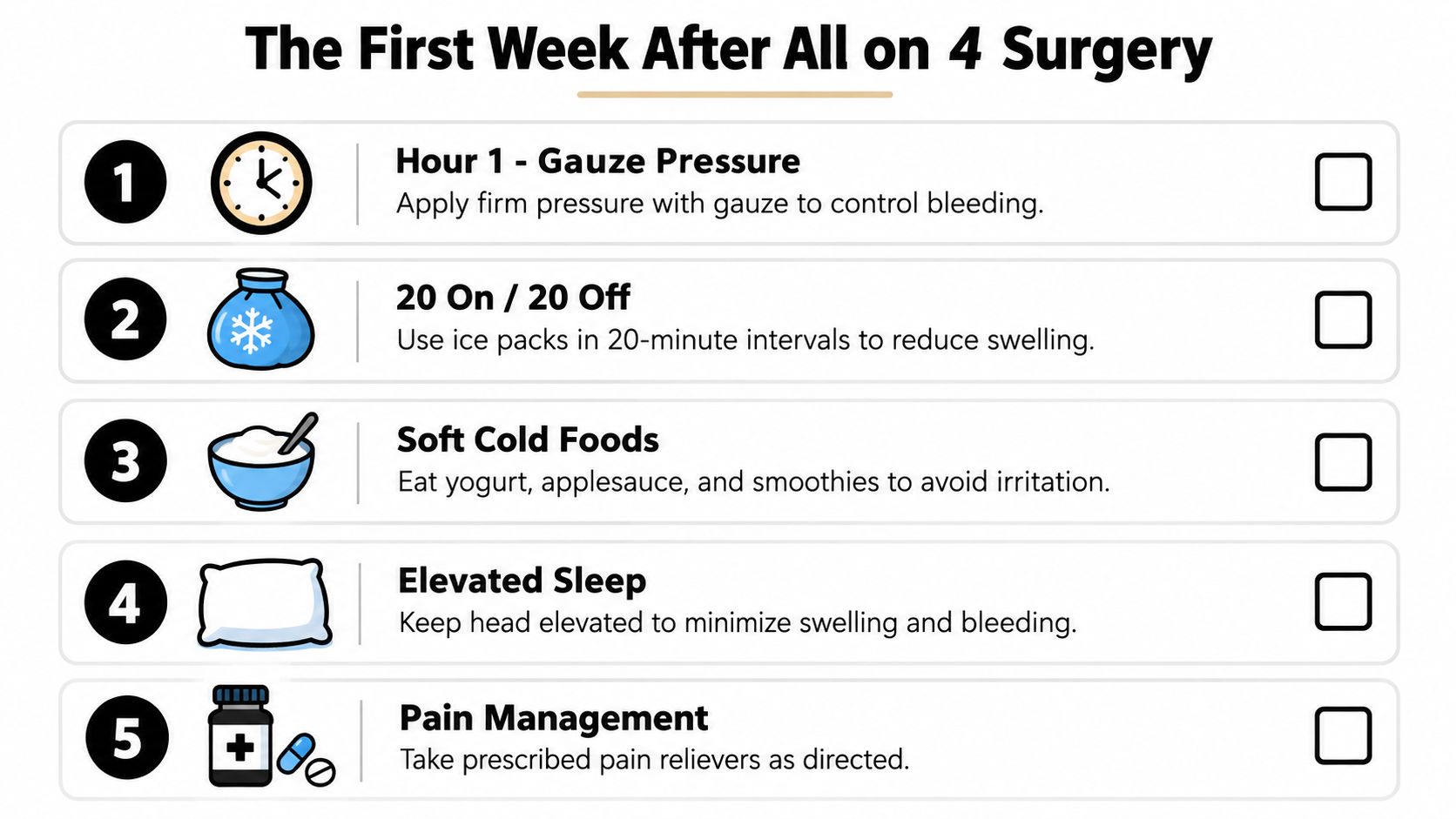 A checklist infographic outlining five essential steps for recovery after All on 4 dental implant surgery.