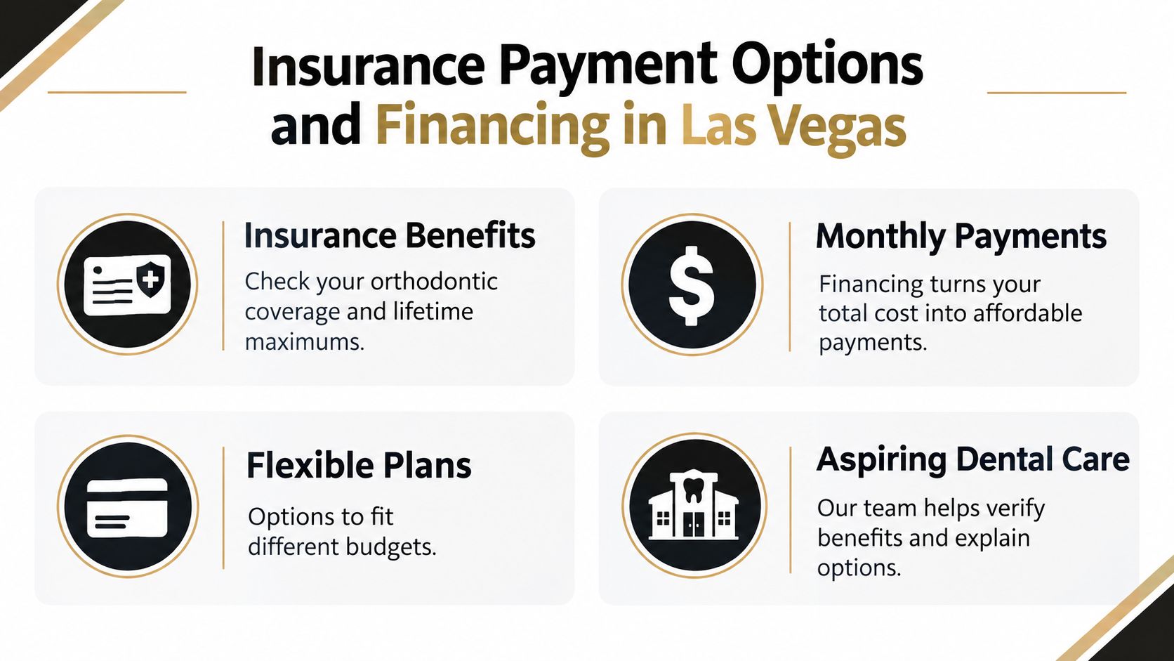 An infographic detailing orthodontic insurance payment options, financing plans, and dental care support services for patients.