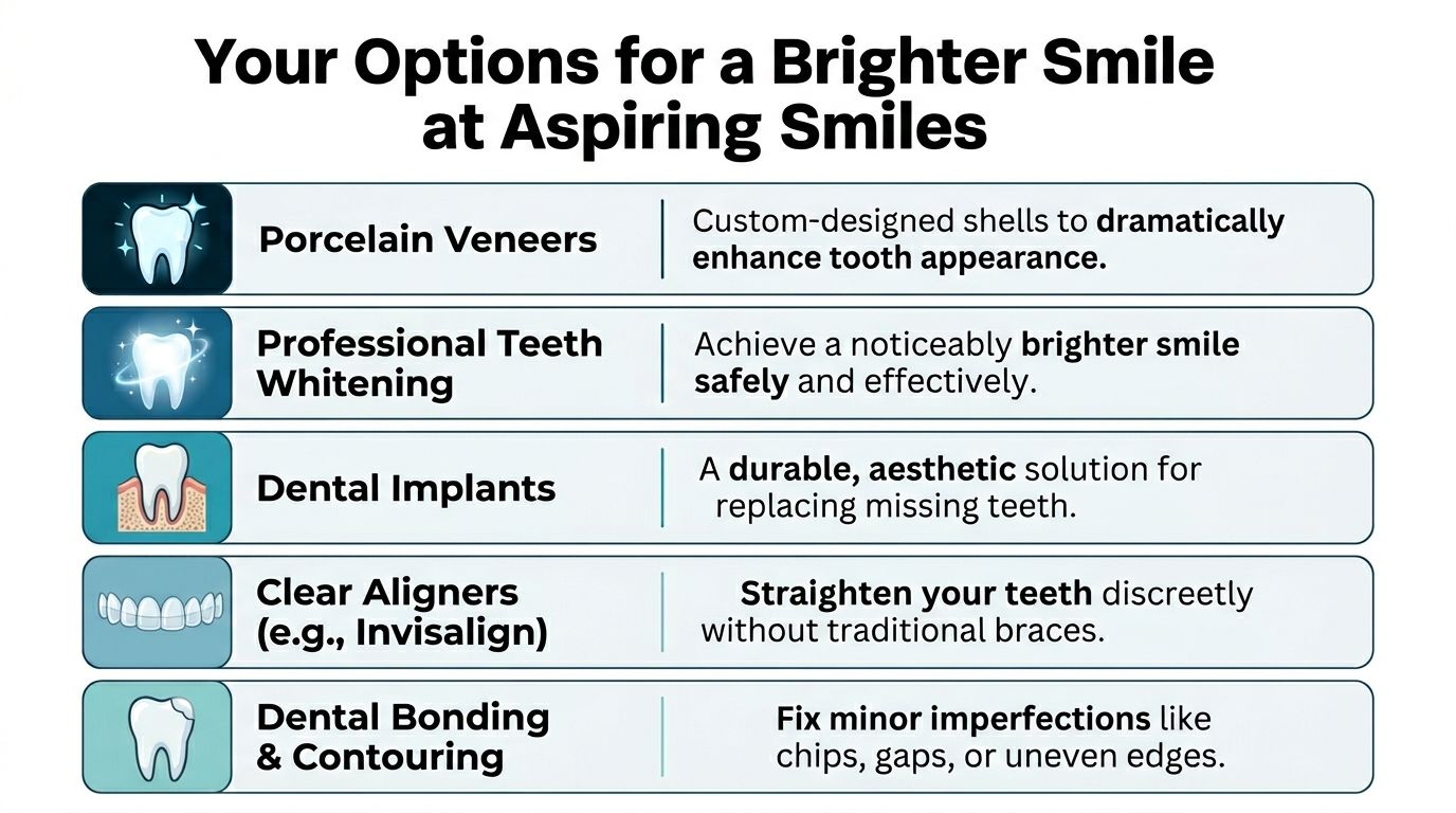 A list of cosmetic dentistry services including veneers, whitening, implants, aligners, and bonding at Aspiring Smiles.