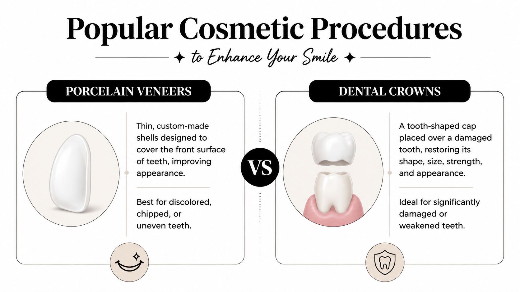 A comparison infographic between porcelain veneers and dental crowns for smile enhancement procedures.