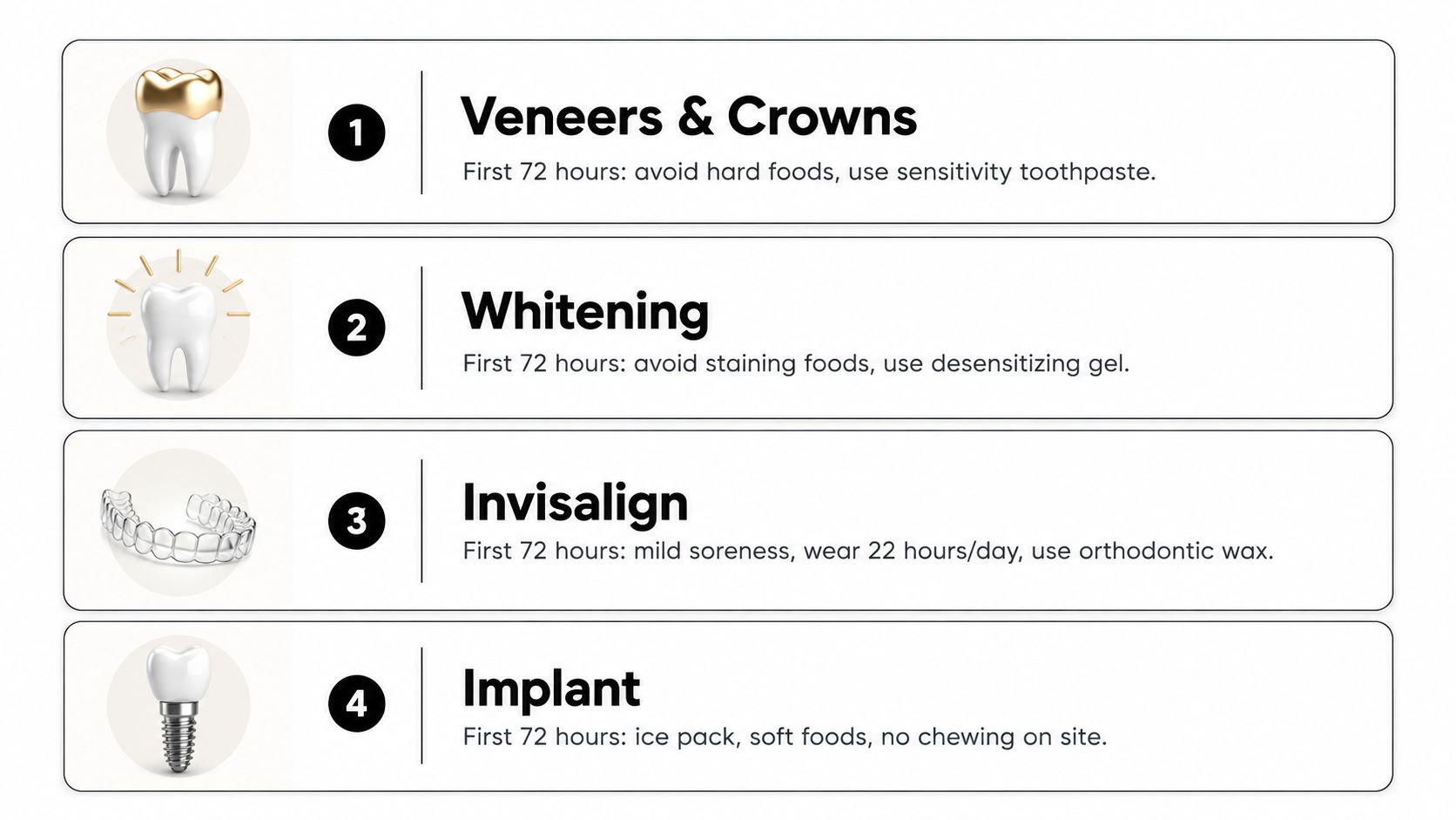A dental infographic detailing post-procedure care instructions for veneers, crowns, whitening, Invisalign, and implants.