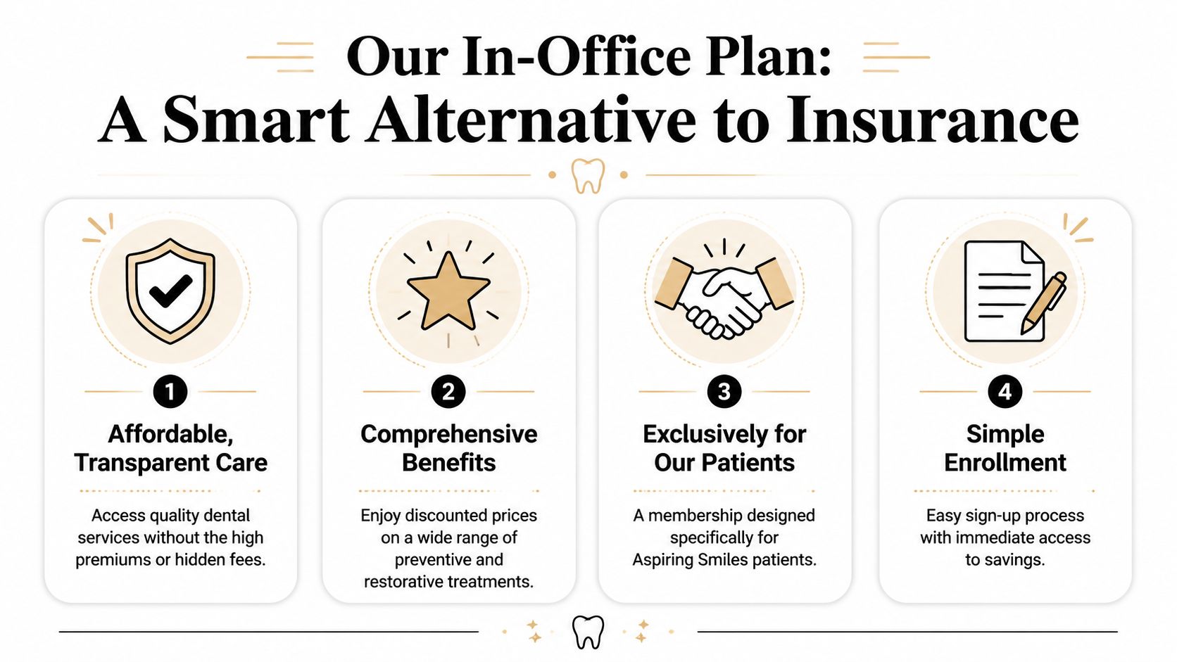 A graphic explaining the benefits of an in-office dental membership plan as an alternative to traditional insurance.