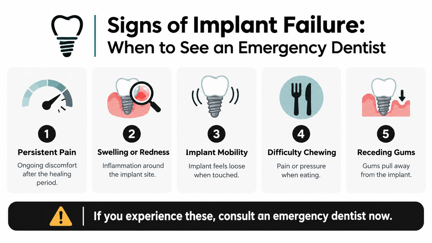 An infographic illustrating five signs of dental implant failure, including pain, swelling, mobility, chewing difficulty, and receding gums.