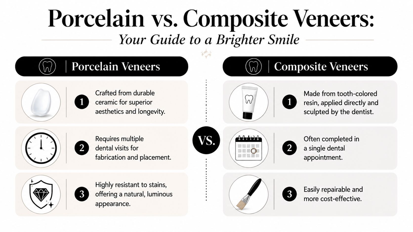 A comparison infographic showing the pros and cons of porcelain veneers versus composite dental veneers.