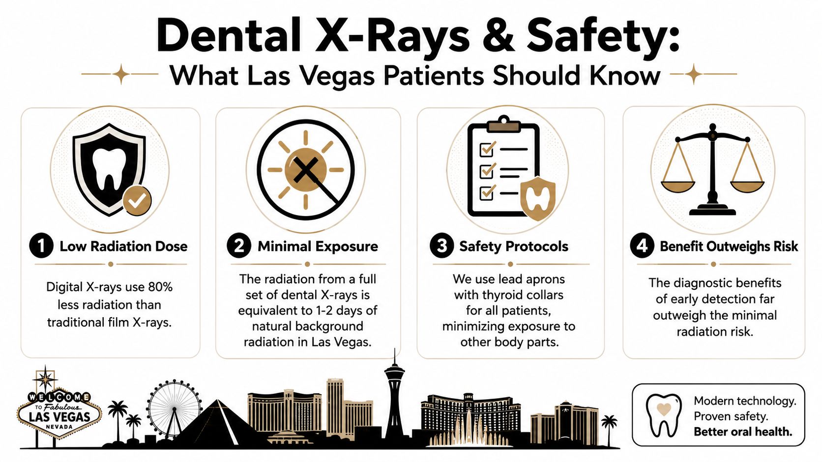 An infographic titled Dental X-Rays and Safety highlighting the benefits and safety protocols for dental imaging in Las Vegas.
