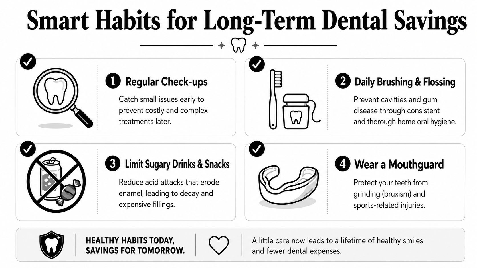 An infographic detailing four smart habits for long-term dental savings and oral health maintenance.