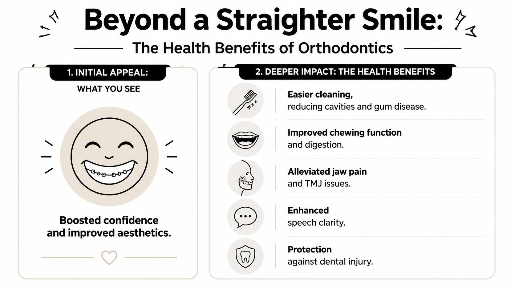An infographic illustrating the cosmetic and health benefits of orthodontic treatments like wearing dental braces.