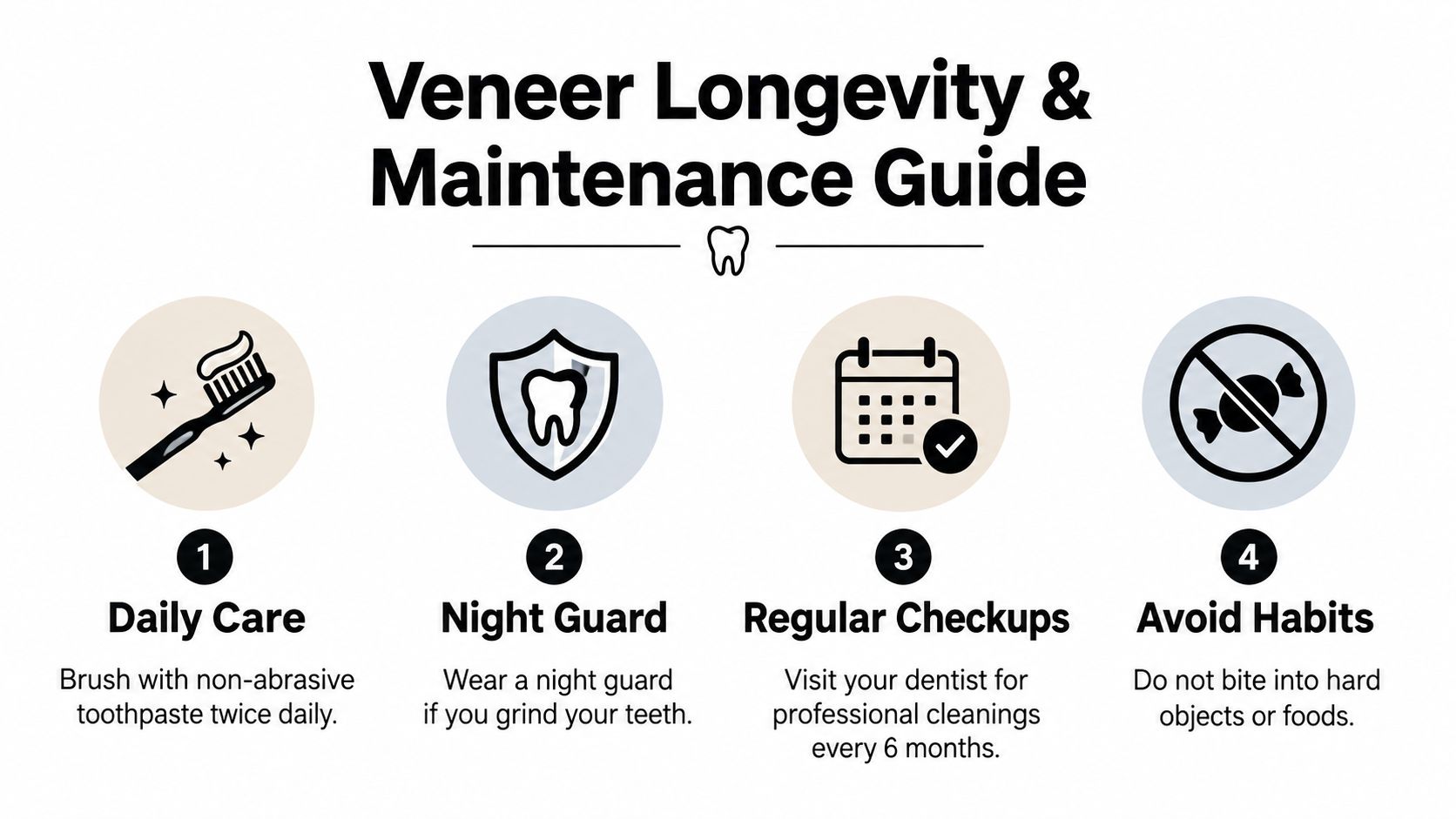 An infographic titled Veneer Longevity and Maintenance Guide, listing four essential tips for keeping dental veneers healthy.