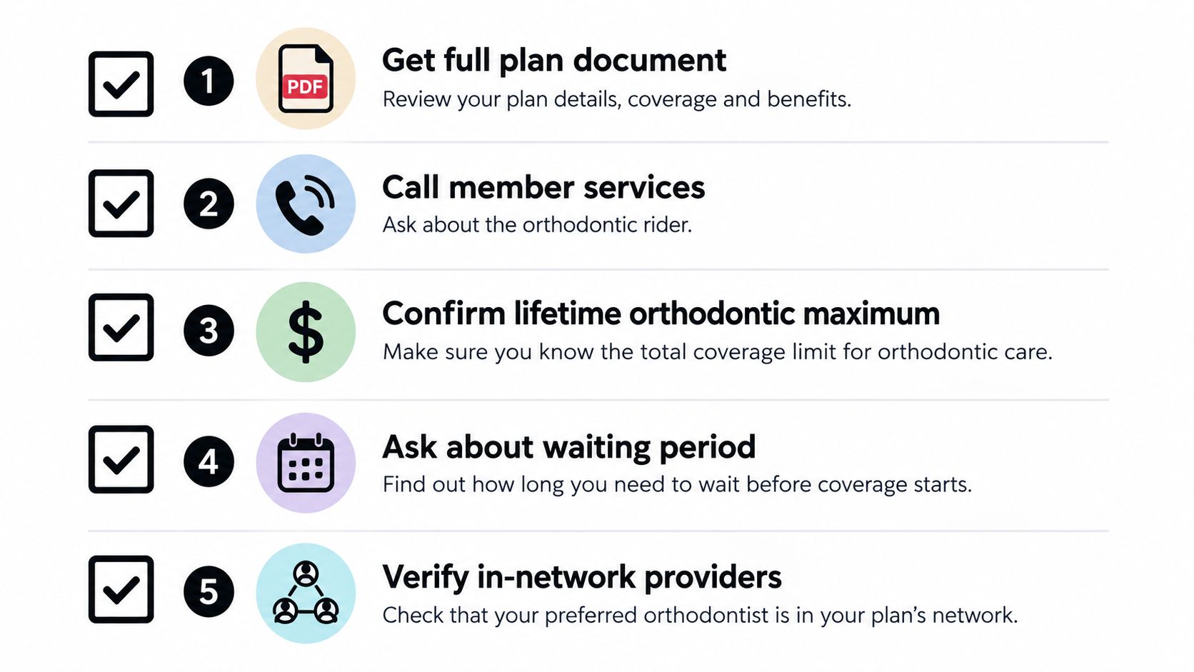 A checklist infographic detailing five essential steps to follow when checking orthodontic insurance coverage for treatments.
