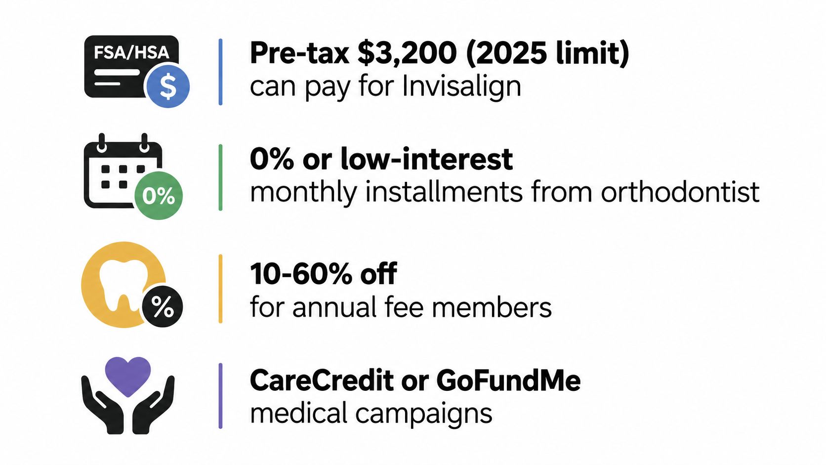 A list of financial options for paying for Invisalign, including pre-tax accounts, monthly installments, and medical crowdfunding.