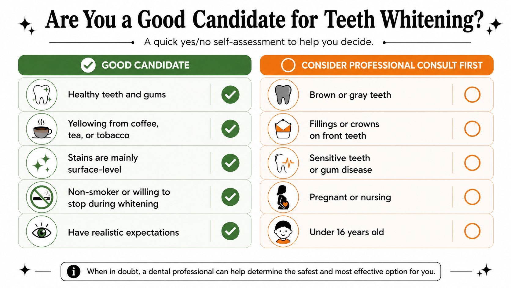 A checklist infographic helping people decide if they are good candidates for professional teeth whitening treatments.