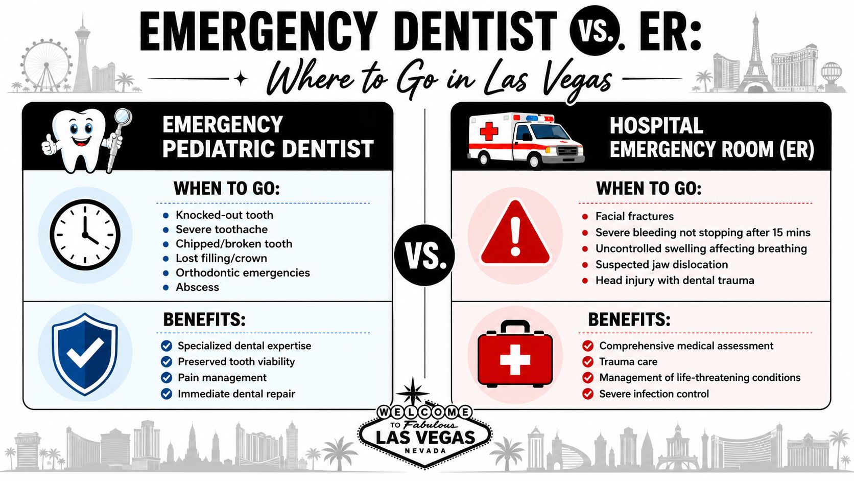 An infographic comparing when to visit an emergency pediatric dentist versus a hospital emergency room.