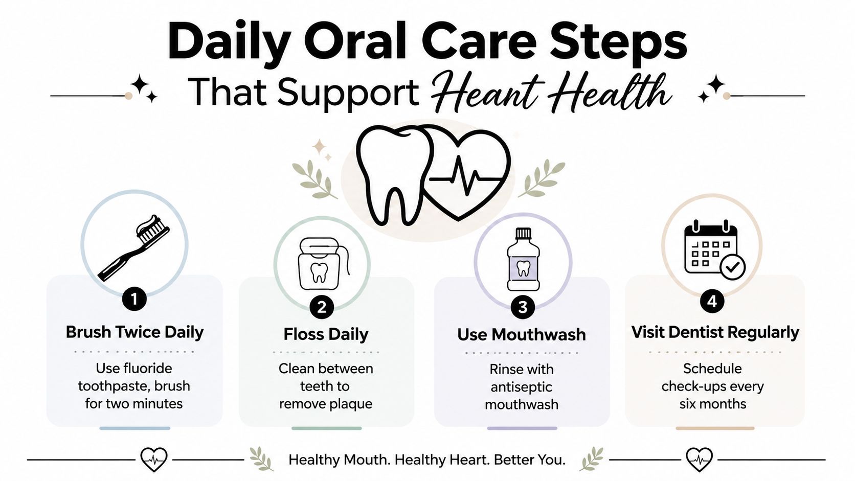 An infographic titled Daily Oral Care Steps That Support Heart Health, illustrating four essential dental hygiene practices.