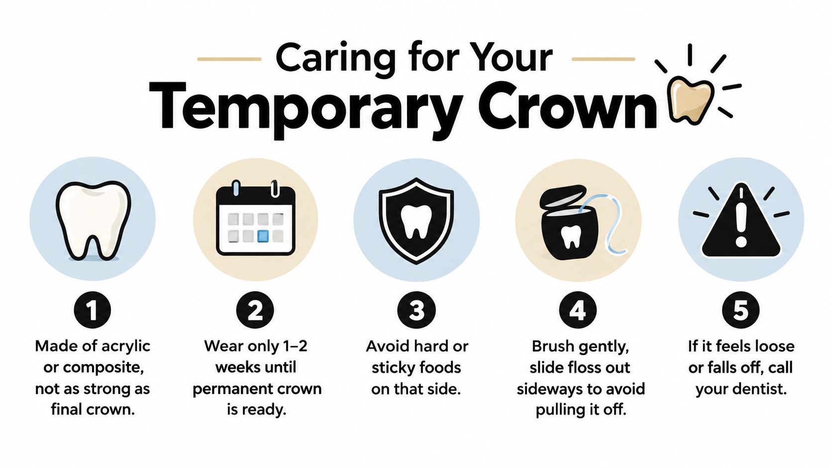 An infographic titled Caring for Your Temporary Crown, illustrating five essential tips for maintaining temporary dental crowns.