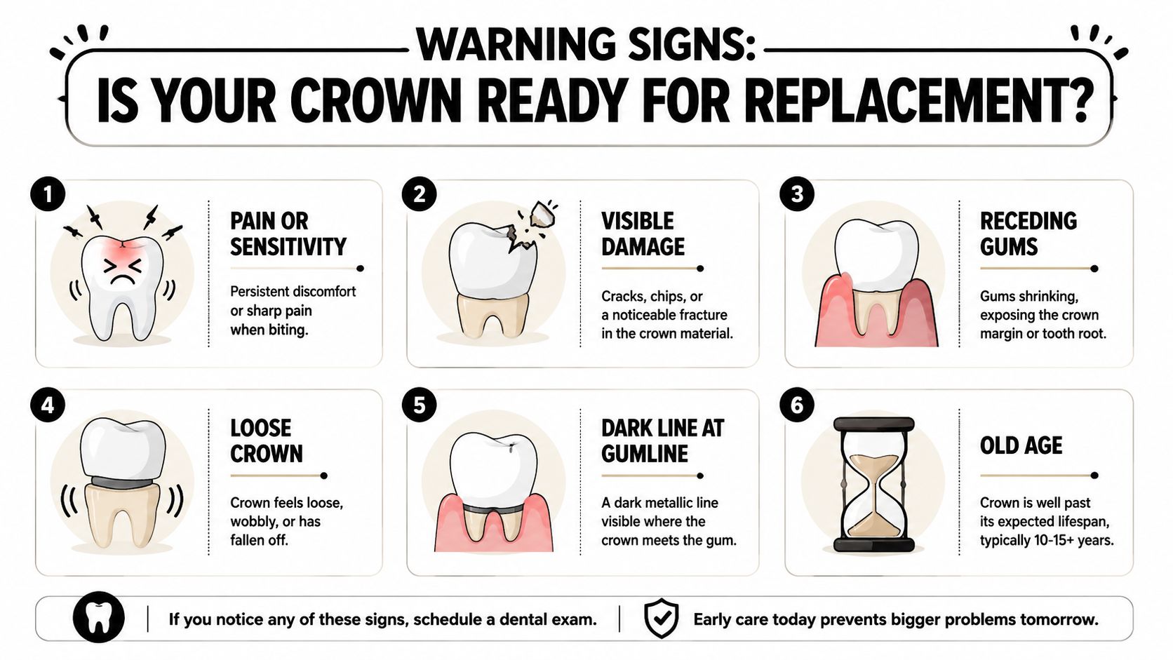 An infographic detailing six warning signs that a dental crown may require a professional replacement.