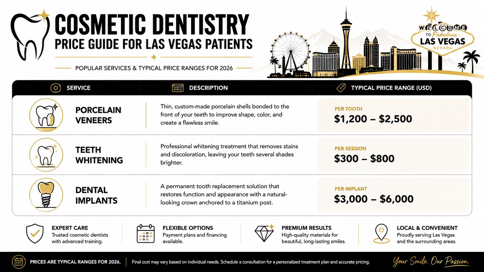 A price guide chart for cosmetic dentistry services in Las Vegas including veneers, teeth whitening, and implants.