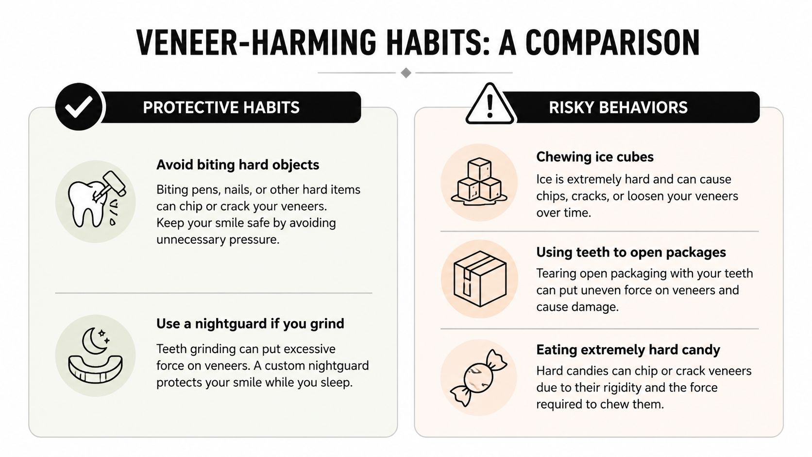 An infographic comparing protective habits and risky behaviors that impact the longevity and health of dental veneers.