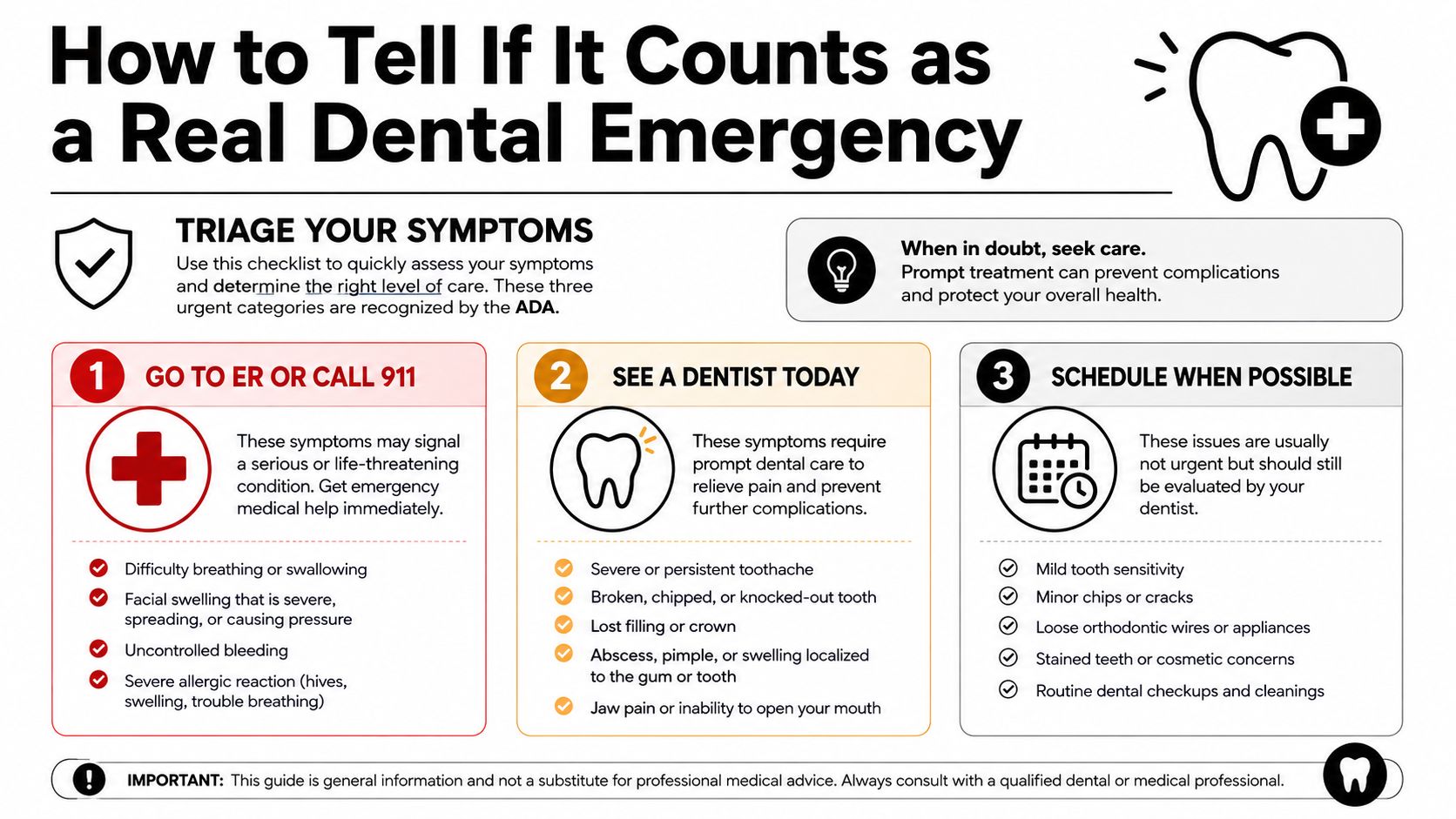 A dental emergency triage chart categorizing symptoms requiring immediate emergency room care, prompt dentist visits, or routine scheduling.