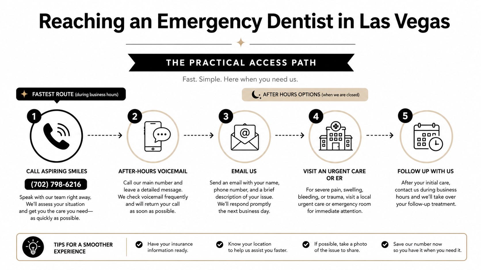 A step-by-step guide on how to access emergency dental services in Las Vegas, including contact procedures.