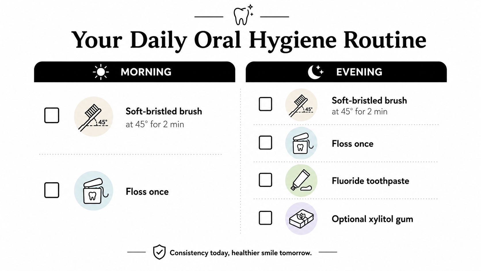 A checklist infographic illustrating a recommended daily oral hygiene routine for morning and evening dental care.