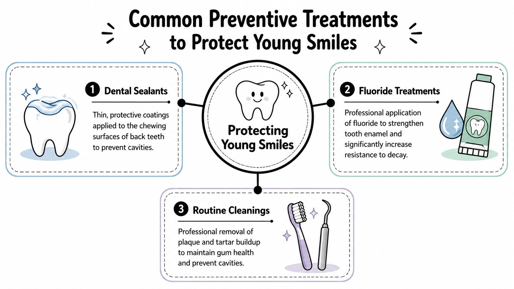 Common Preventive Treatments to Protect Young Smiles