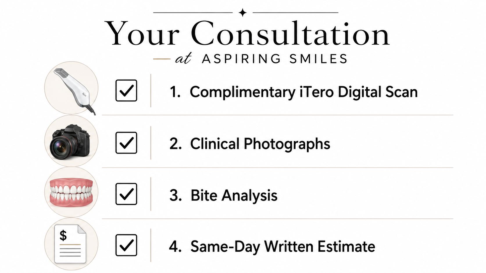 A list of four steps included in a complimentary dental consultation at Aspiring Smiles for adult patients.