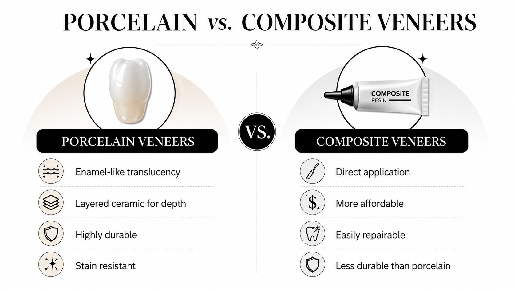 A comparison infographic between porcelain and composite dental veneers highlighting their pros and cons side by side.