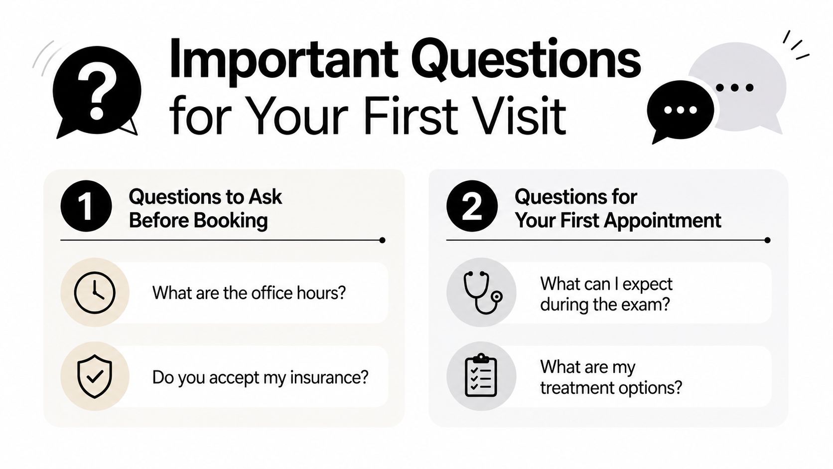An infographic titled Important Questions for Your First Visit, outlining queries for booking and initial appointments.