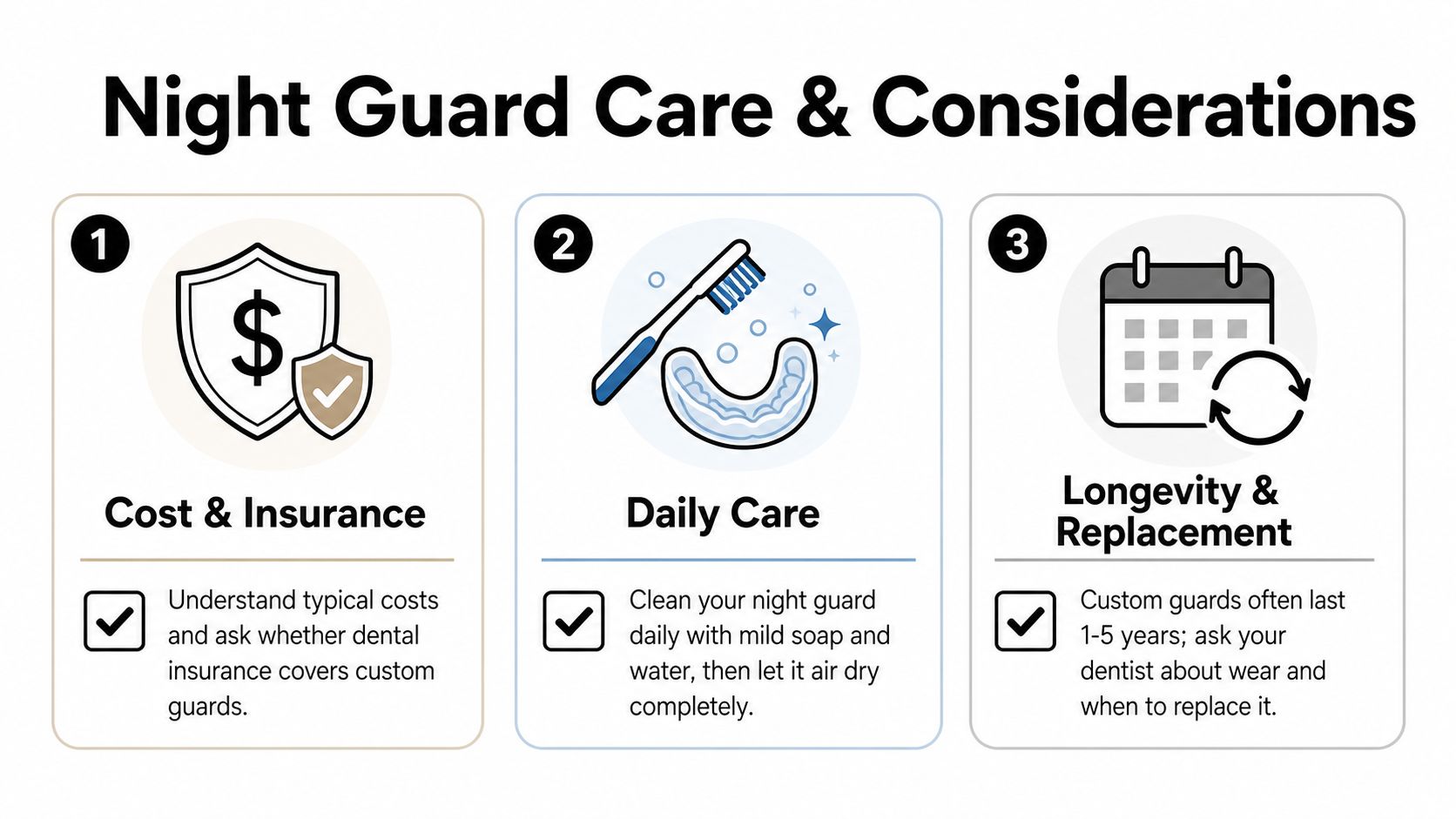 An infographic titled Night Guard Care and Considerations detailing costs, daily cleaning tips, and replacement intervals.