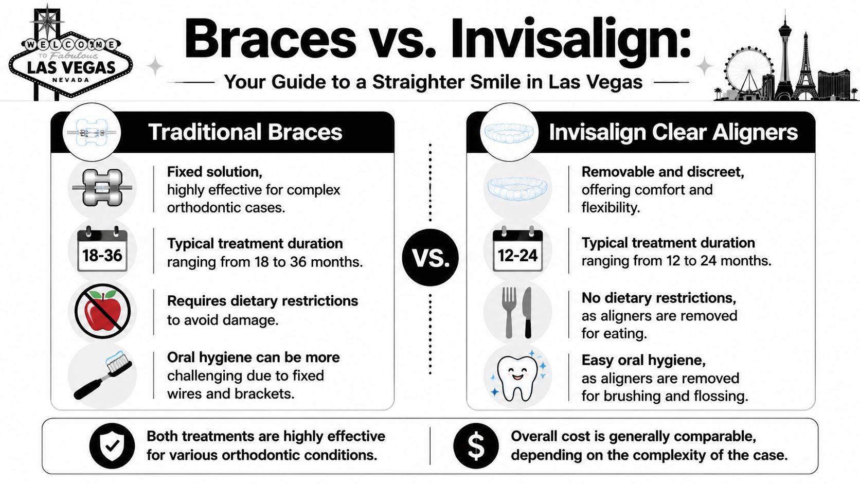 A comparison infographic between traditional braces and Invisalign clear aligners for orthodontic treatment in Las Vegas.
