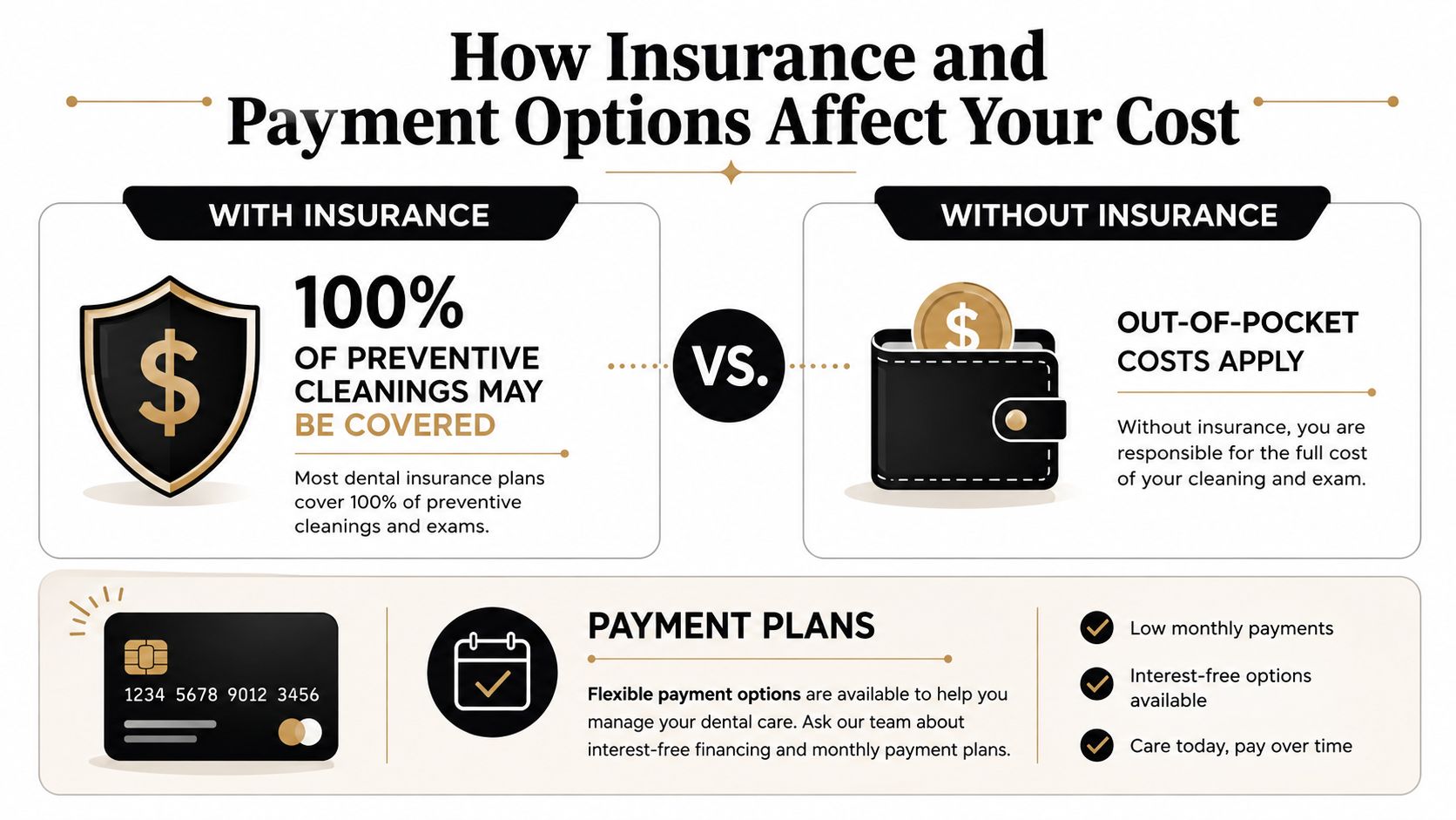An infographic comparing dental care costs with and without insurance, including information on flexible payment plans.