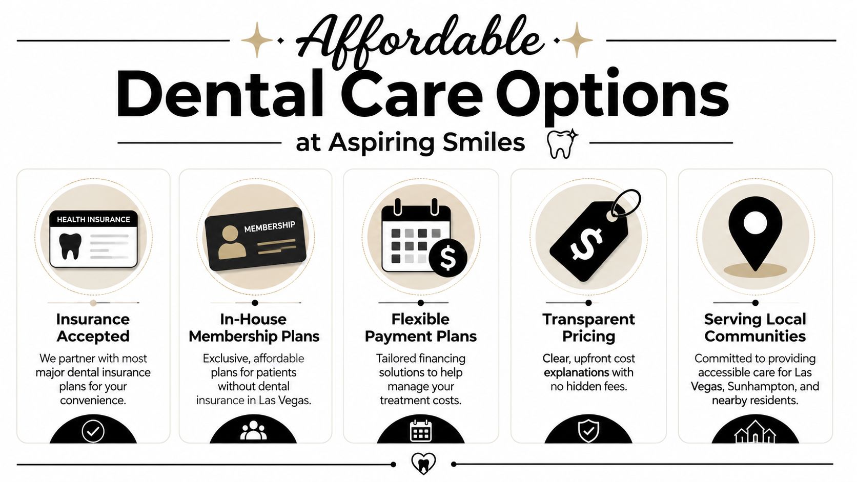 An infographic showing affordable dental care options at Aspiring Smiles including insurance, memberships, and payment plans.