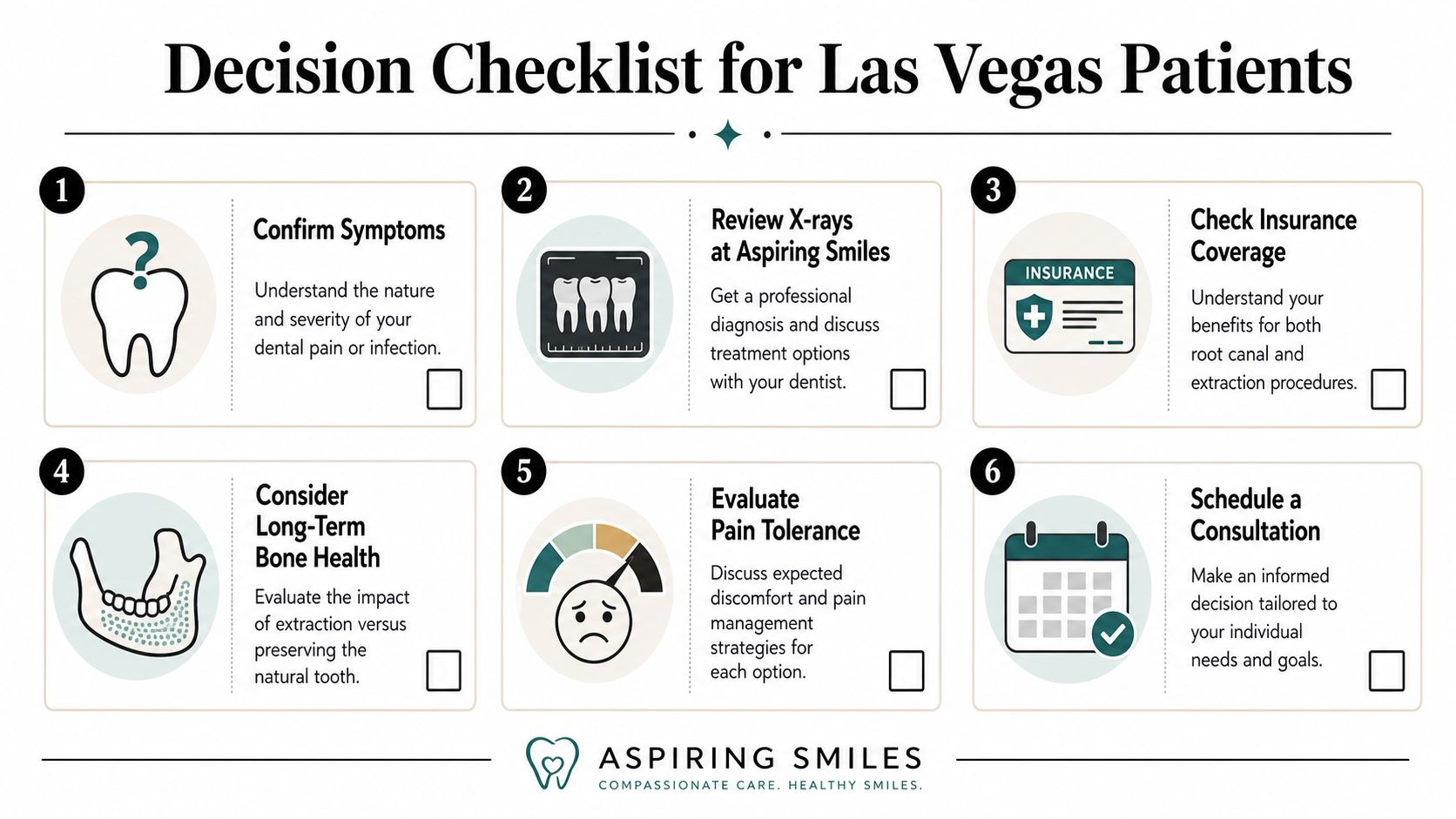 A six-step decision checklist for Las Vegas patients comparing dental root canal versus extraction treatments at Aspiring Smiles.