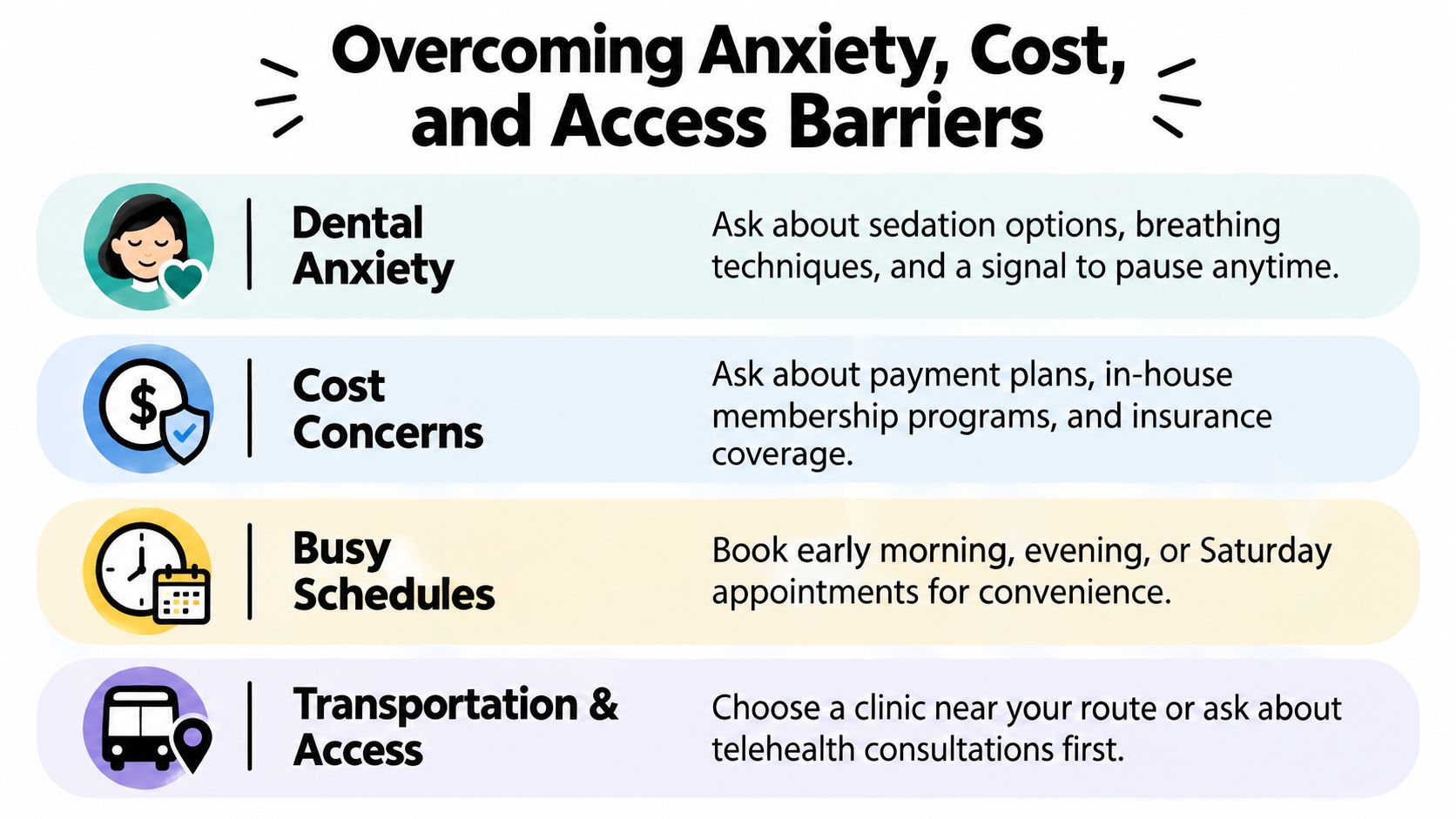 An infographic titled Overcoming Anxiety, Cost, and Access Barriers illustrating solutions for common dental appointment challenges.
