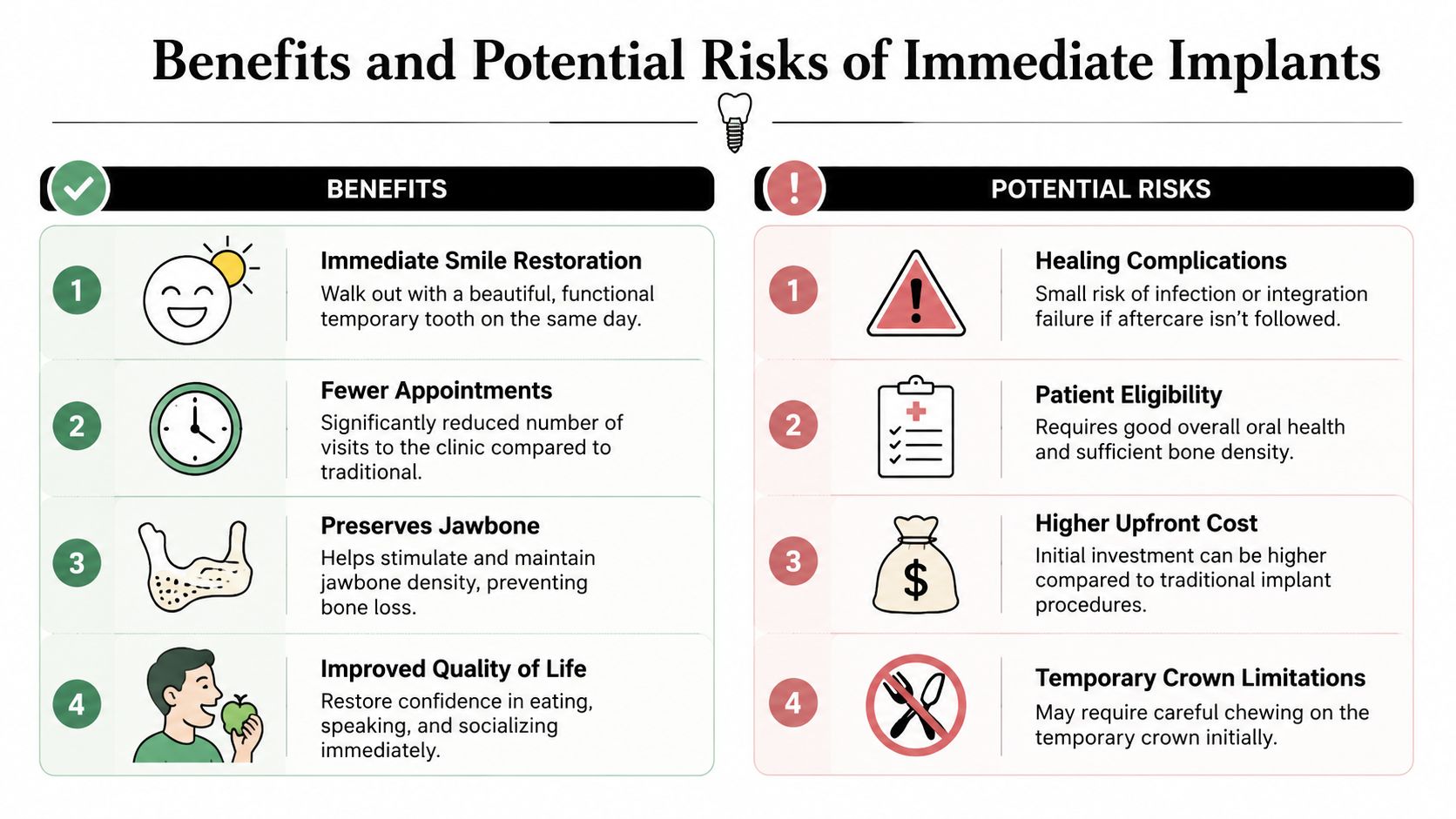 A comparison chart outlining the key benefits and potential risks of choosing immediate same day dental implants.