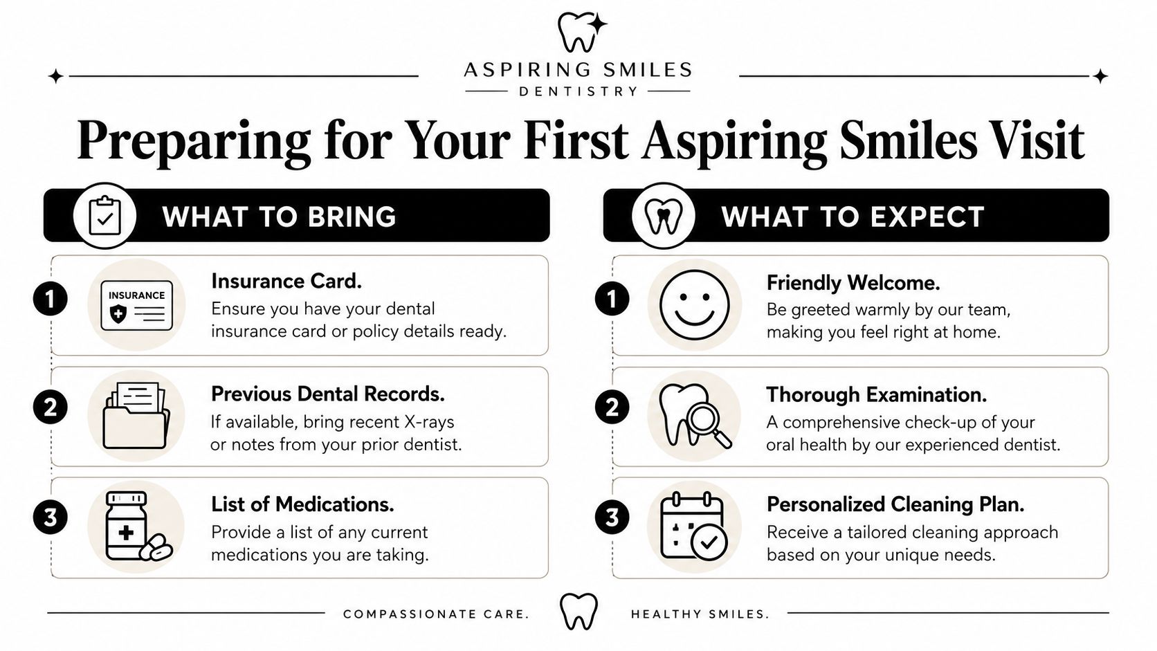 An infographic for Aspiring Smiles Dentistry outlining what to bring and what to expect during a first visit.