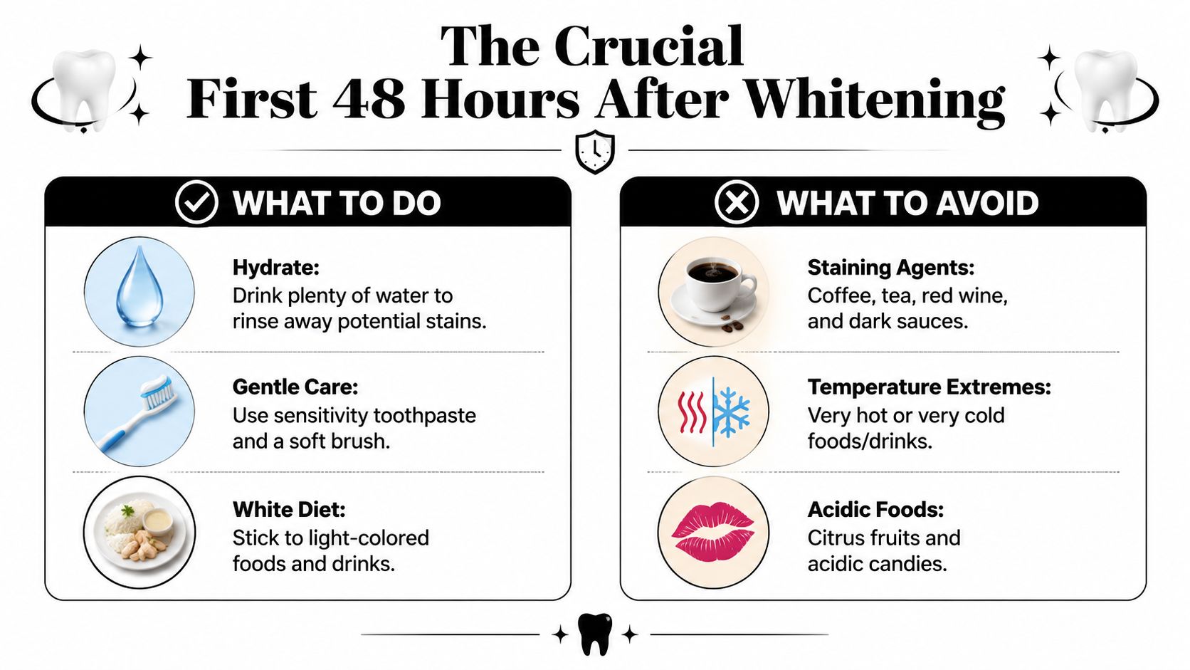 An infographic detailing essential dental care tips to follow during the first 48 hours after teeth whitening.