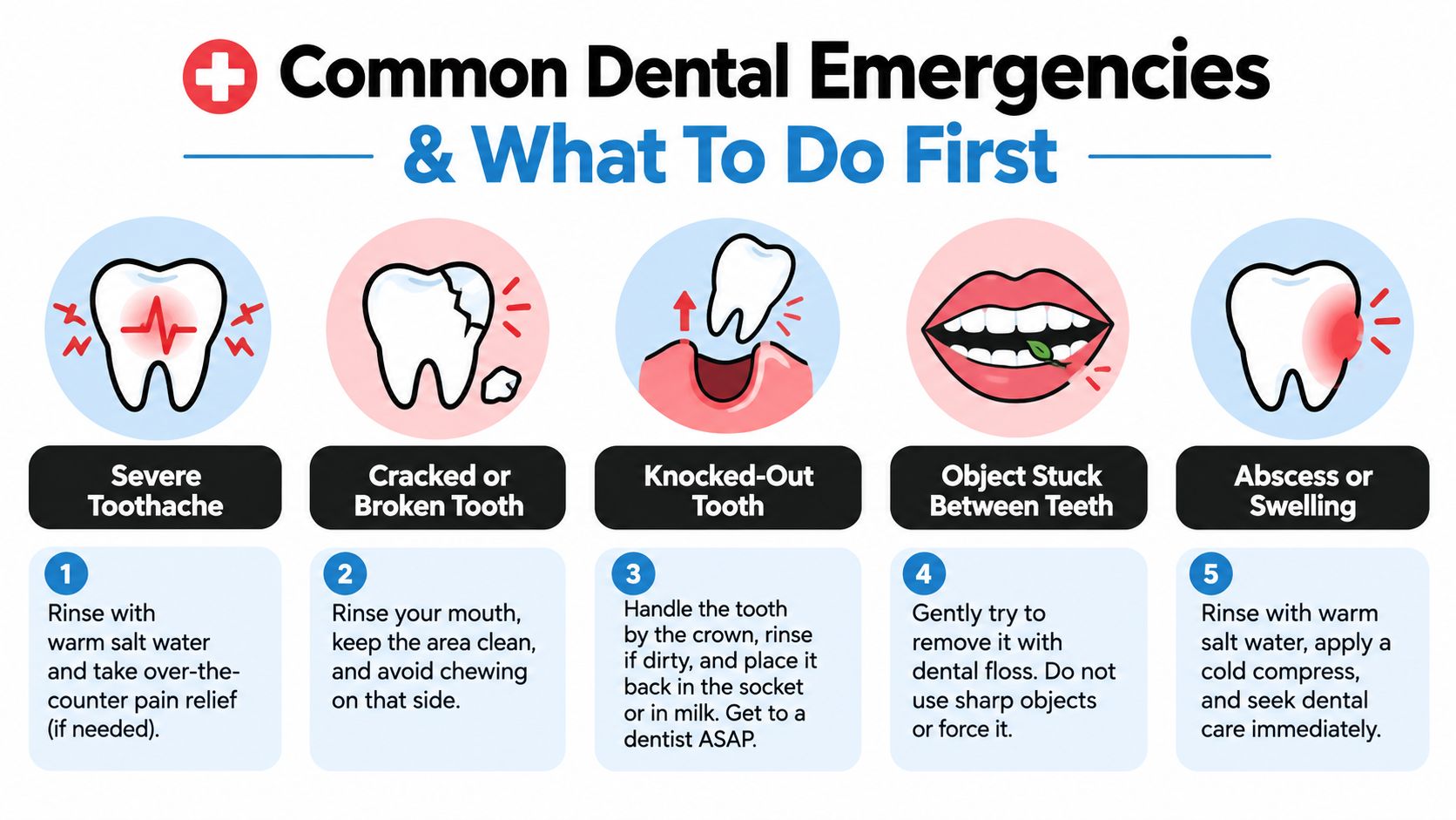 An infographic showing five common dental emergencies and the recommended first aid steps to take for each.