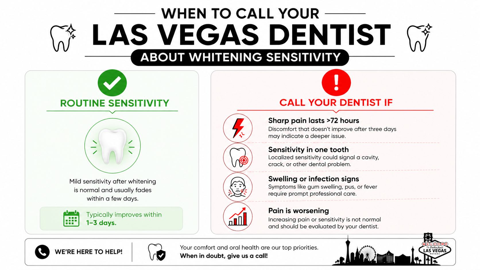 An infographic titled When to Call Your Las Vegas Dentist explaining when teeth whitening sensitivity is normal versus concerning.