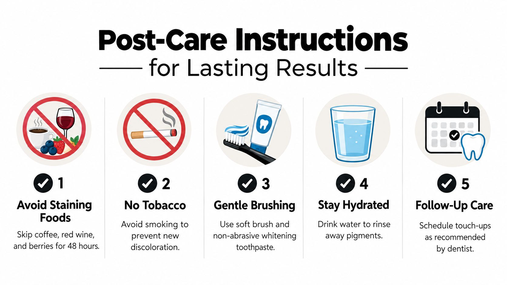 An infographic showing five post-care instructions after a dental whitening treatment for lasting results.
